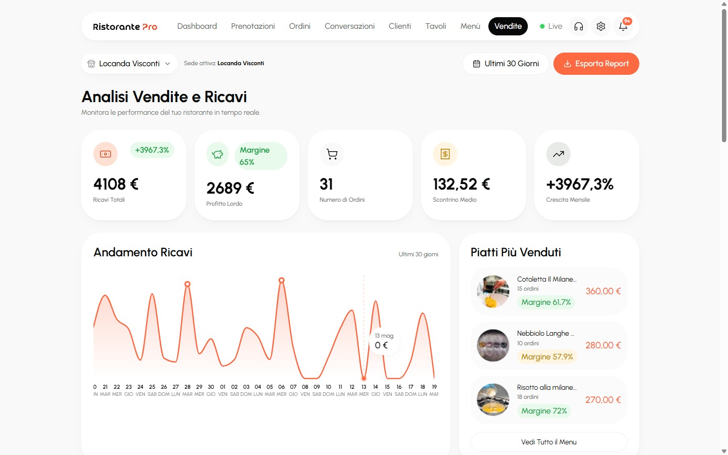 Ristorante Pro · vendite