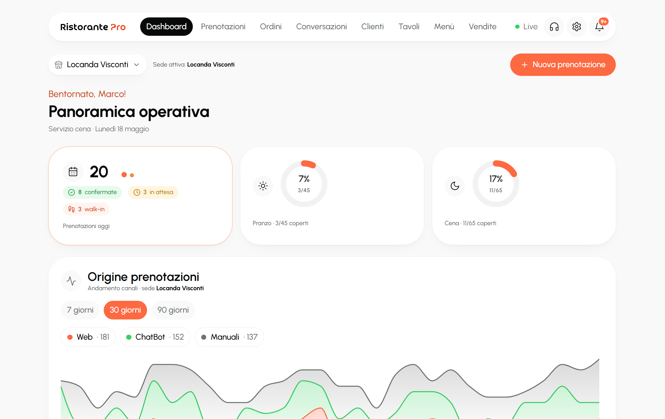 Dashboard del gestionale per ristoranti RistorantePRO